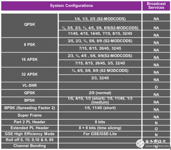  Ensigma RPU將應用在下一代視頻無線標準中