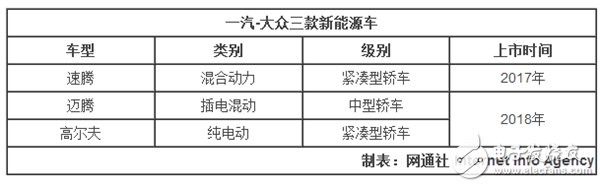 一汽大眾推3款新能源車，含插電混/純電動