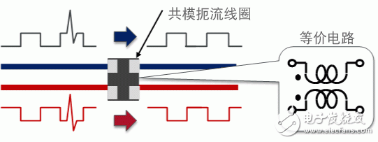 信號線用共模扼流線圈的特性和選擇方法