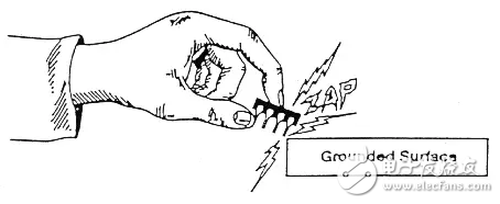  詳解靜電放電保護
