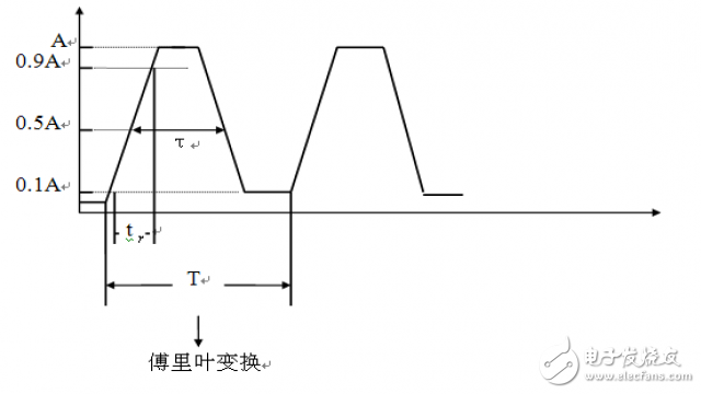  硬件EMC規(guī)范講解