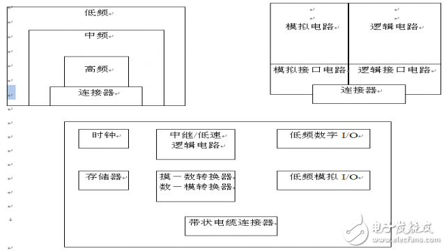  硬件EMC規(guī)范講解