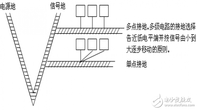  硬件EMC規(guī)范講解