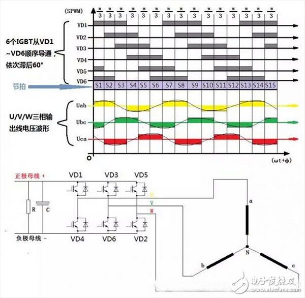  淺談電機(jī)控制器逆變原理