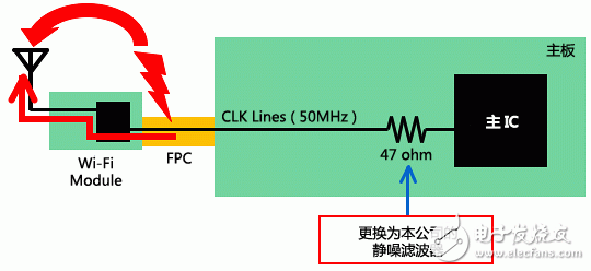  村田無(wú)線LAN (Wi-Fi) 接收靈敏度抑制對(duì)策解決方案