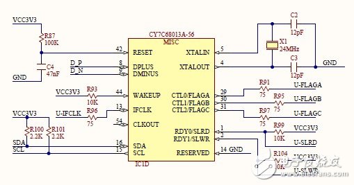 Nexys3學習手記3：硬件外設走馬觀花