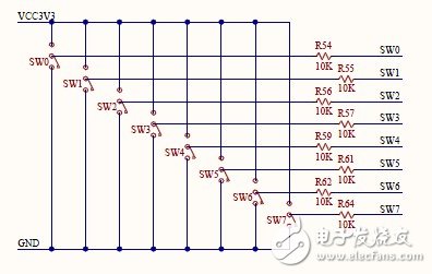 Nexys3學習手記3：硬件外設走馬觀花