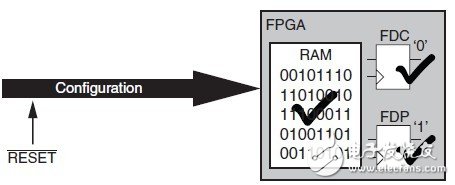 在FPGA開發(fā)中盡量避免全局復(fù)位的使用？（4）