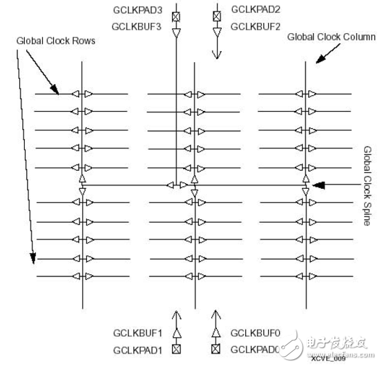 大唐電信FPGA/CPLD數字電路設計經驗分享（2）