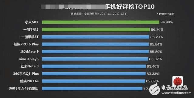 口碑最好的國產(chǎn)手機TOP5，小米mix第一，一加3T第二