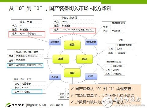 Fab新增產(chǎn)能全球最高 中國IC產(chǎn)業(yè)如何實現(xiàn)可持續(xù)發(fā)展？