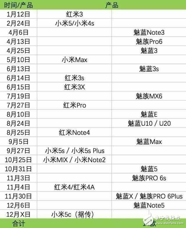 小米6并不是最期待的？17年小米依然機海戰術