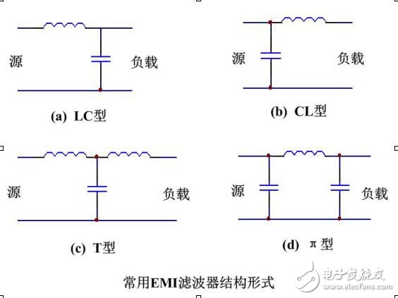 EMI濾波器結(jié)構(gòu)與分類