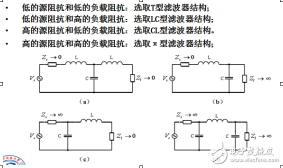 EMI濾波器結(jié)構(gòu)與分類