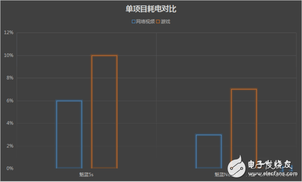 魅藍5s和魅藍Note5差200塊選哪個好？對比區別在哪？