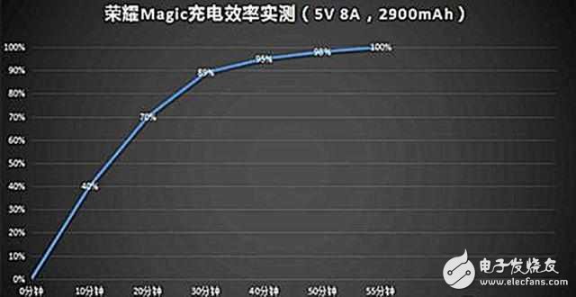 提前了解華為P10的這3項黑科技，將一對一迎擊三星S8