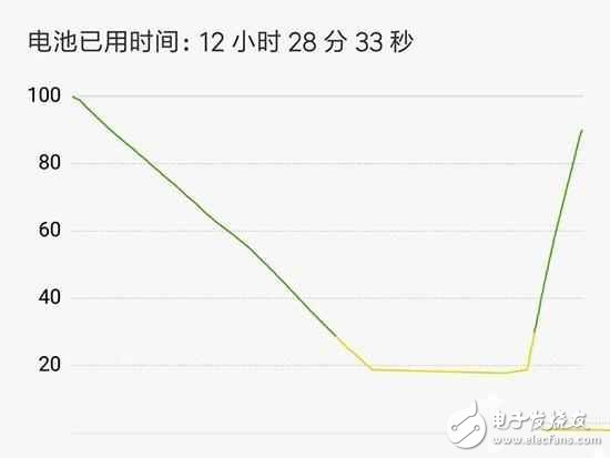 紅米note4高配版優缺點全面評測，值不值得買？