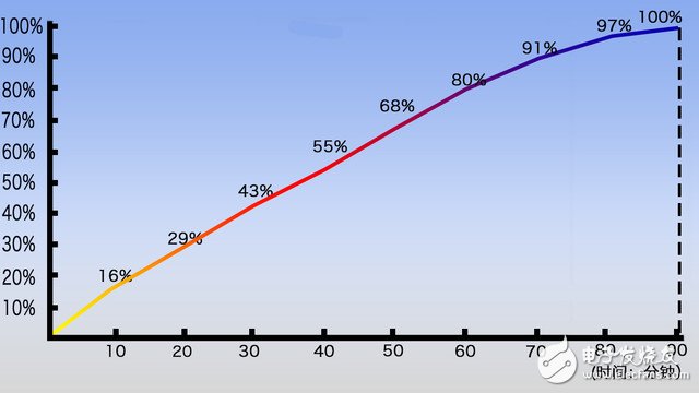 360手機N5評測：360手機N5怎么樣？值得買嗎？