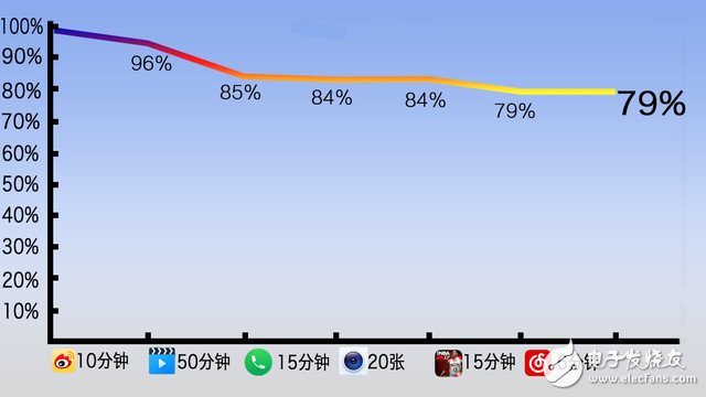 360手機N5評測：360手機N5怎么樣？值得買嗎？