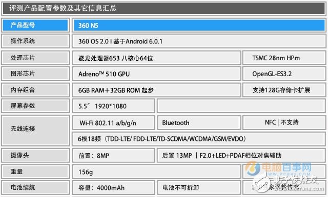 360手機N5評測：360手機N5怎么樣？值得買嗎？