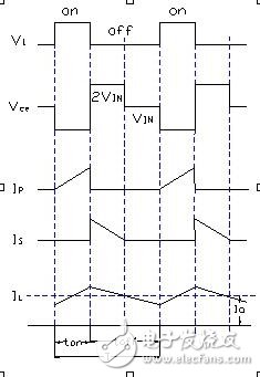 反激式開關電源變壓器設計原理