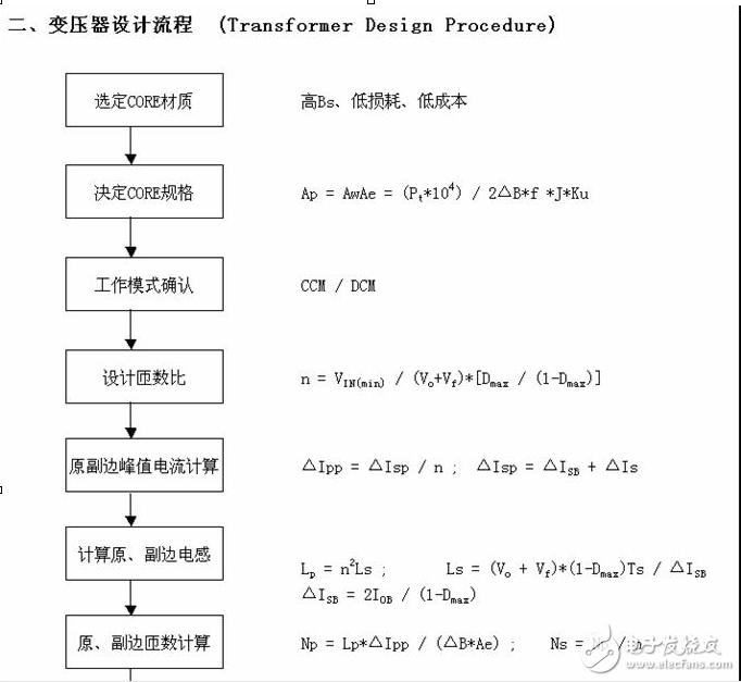 反激式開關電源變壓器設計原理