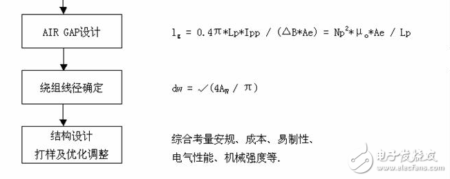 反激式開關電源變壓器設計原理