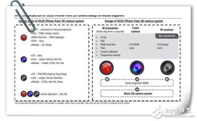 iPhone 8將配備“革命性”前置3D鏡頭，主要能用在游戲領域