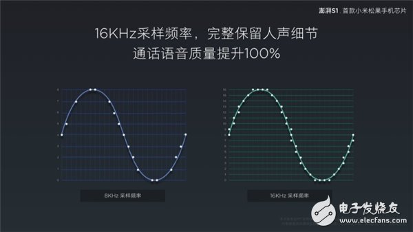 小米松果處理器發布 命名澎湃S1 追求性能與功能的絕佳平衡