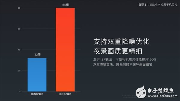 小米松果處理器發布 命名澎湃S1 追求性能與功能的絕佳平衡