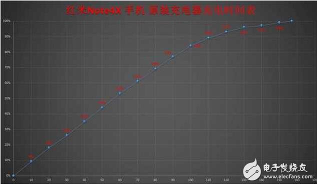 紅米note4x評測：新千元的領跑 誰能與之抗衡？