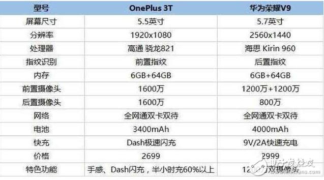 華為榮耀V9評測：榮耀V9與一加3T，300元差價該如何取舍？