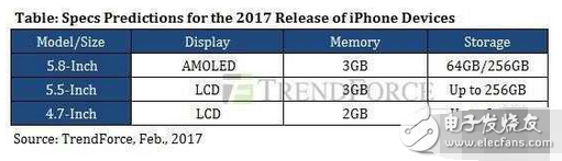 曝光！iphone8與iphone8plus均可能采用雙攝，且搭載全面屏指紋識別技術