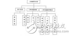 數據結構立體化教學資源的研究與建設馮瑩瑩