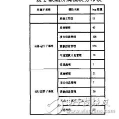 軟件測試的度量模型的研究應(yīng)用喬素琴