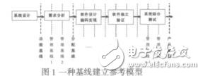 軟件配置管理策略研究顧夢華