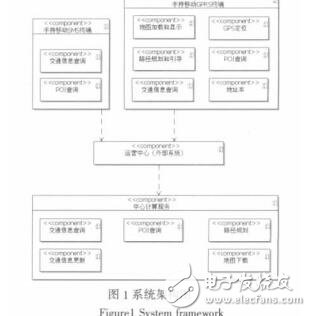 嵌入式手持網(wǎng)絡(luò)導航系統(tǒng)的設(shè)計與實現(xiàn)陳樹輝