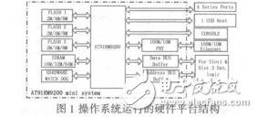 嵌入式MostaVistaLinux操作系統的BusyBox構建