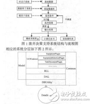 面向對象的深立井鑿井決策支持系統的設計王幫俊