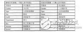 課室智能門禁系統(tǒng)的建設(shè)與課室管理優(yōu)化李學(xué)儉