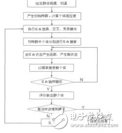 基于優化RBF網絡的提升機故障診斷方法趙銘惠