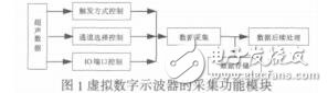 基于小波理論的缺陷檢測中的噪聲處理路福俊