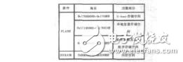 基于Uboot的航空產品BootLoader移植汪溢