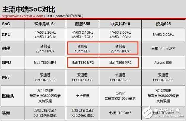 華為榮耀8青春版評測：榮耀8青春版與魅藍note5在工藝、性能、續航方面誰最強？