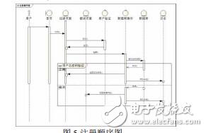 基于UML的數(shù)據(jù)服務(wù)系統(tǒng)的建模劉士彬