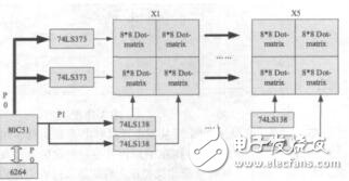 基于Proteus的單片機(jī)漢字點(diǎn)陣顯示電路設(shè)計(jì)宋永獻(xiàn)