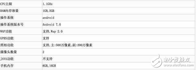 中興、360新機曝光：1G運存8G內(nèi)存，運行安卓7.0系統(tǒng)