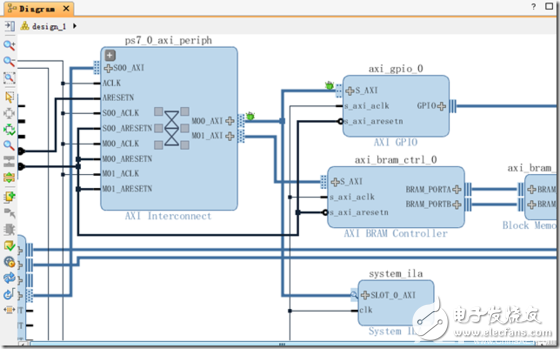 創(chuàng)建ZYNQ處理器設(shè)計(jì)和Logic Analyzer的使用