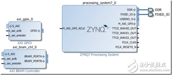 創(chuàng)建ZYNQ處理器設(shè)計(jì)和Logic Analyzer的使用