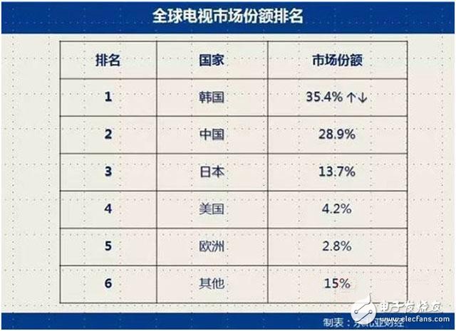 與其抵制不如奮力趕超 中韓半導體產業實力對比